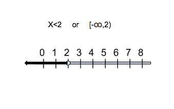 What are Brackets in Math? Definition, Types, Examples & Uses